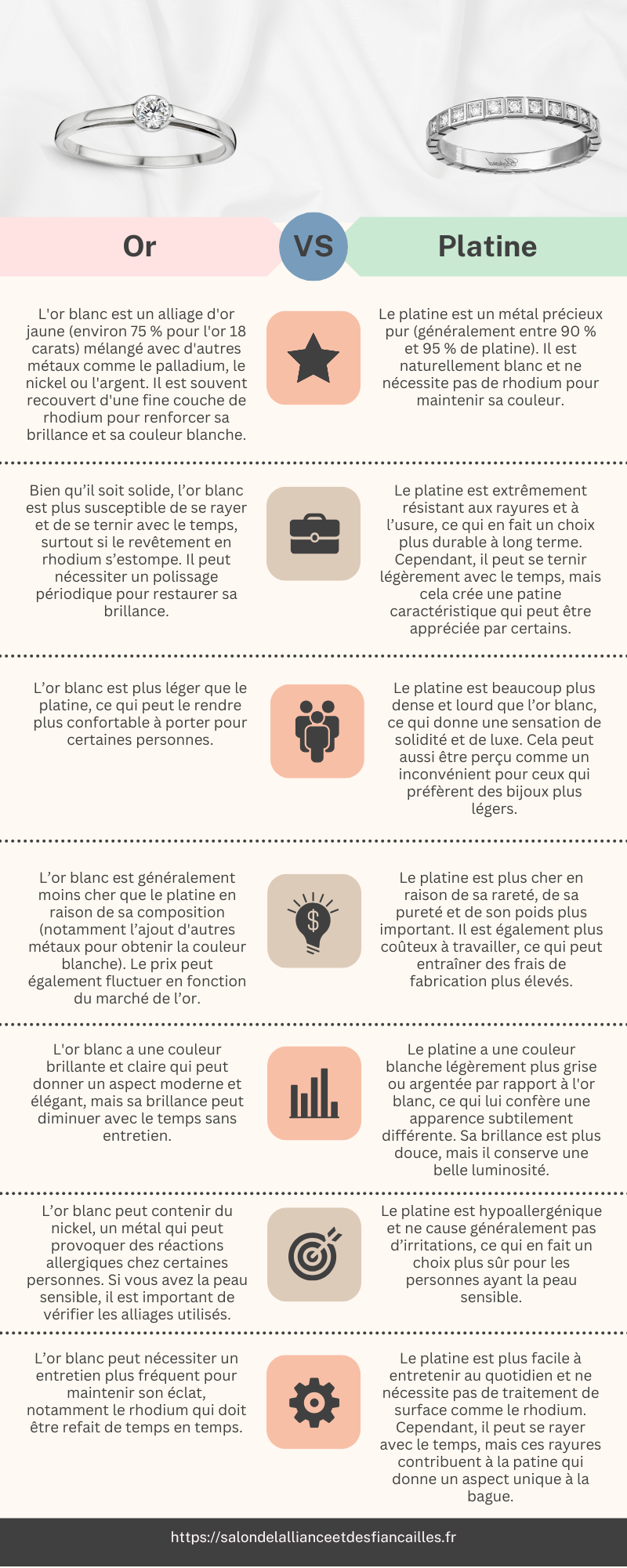 Infographie qui compare l'or au platine
